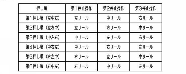 2020203171-遊技機 図000006