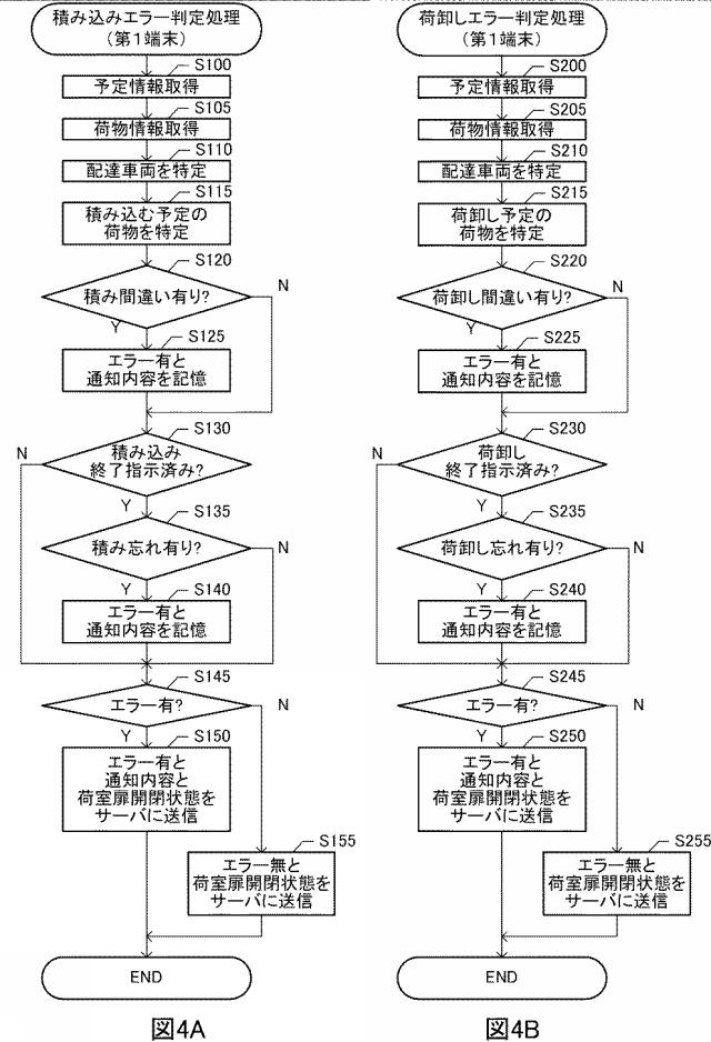 2020203753-配達支援システムおよび配達支援プログラム 図000006