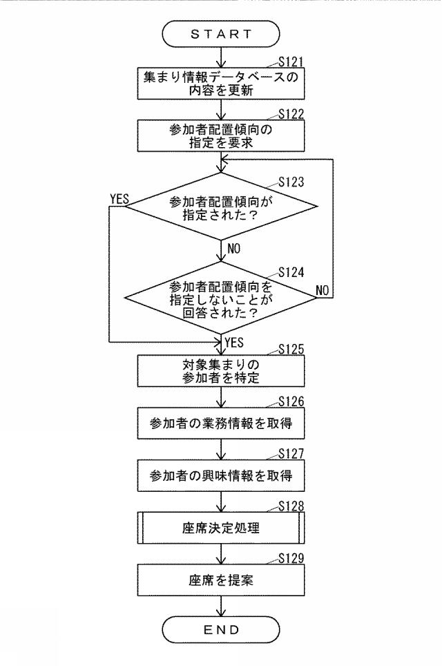 2020204923-コミュニケーション支援システムおよび座席提案プログラム 図000006