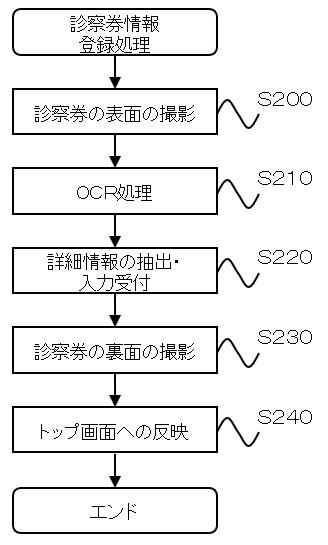 2020204924-救急医療支援システム 図000006