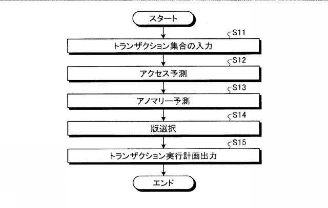 2020204975-制御処理装置、制御処理方法および制御処理プログラム 図000006