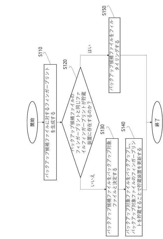 2020205021-ファイルバックアップ方法及び装置 図000006