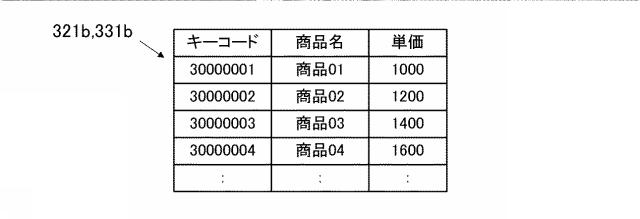 2020205022-情報処理装置、情報処理システム及びプログラム 図000006