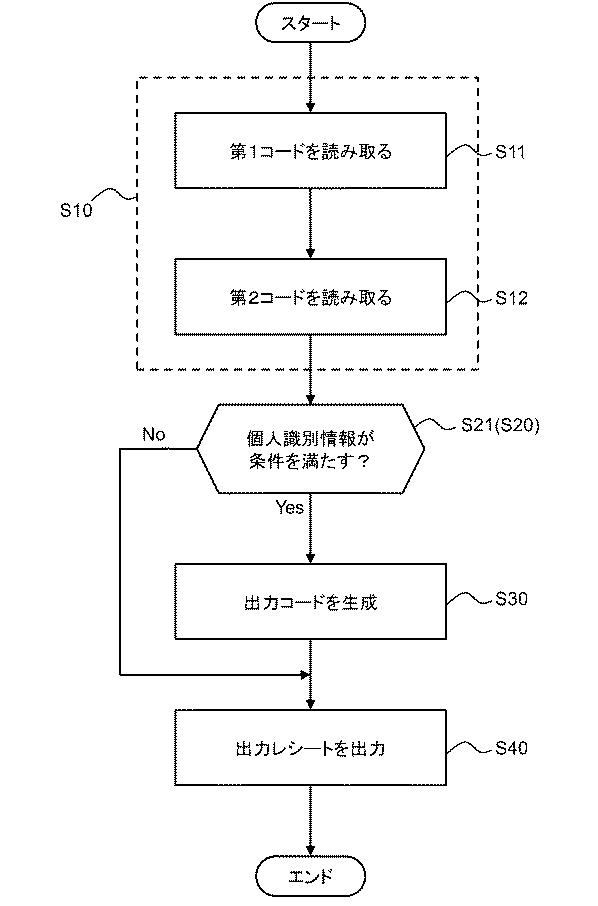 2020205100-情報処理装置、情報処理方法、およびコンピュータプログラム 図000006