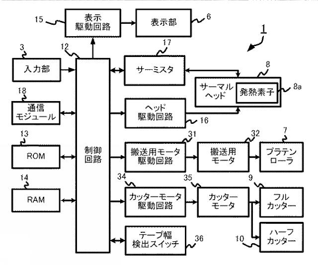 2020205570-印刷画像生成装置、印刷画像生成方法、プログラム 図000006