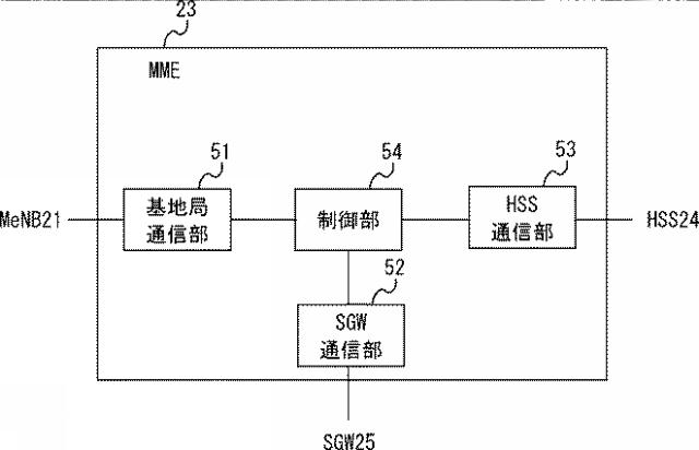 2020205650-通信端末、マスター基地局、及び通信端末の方法 図000006