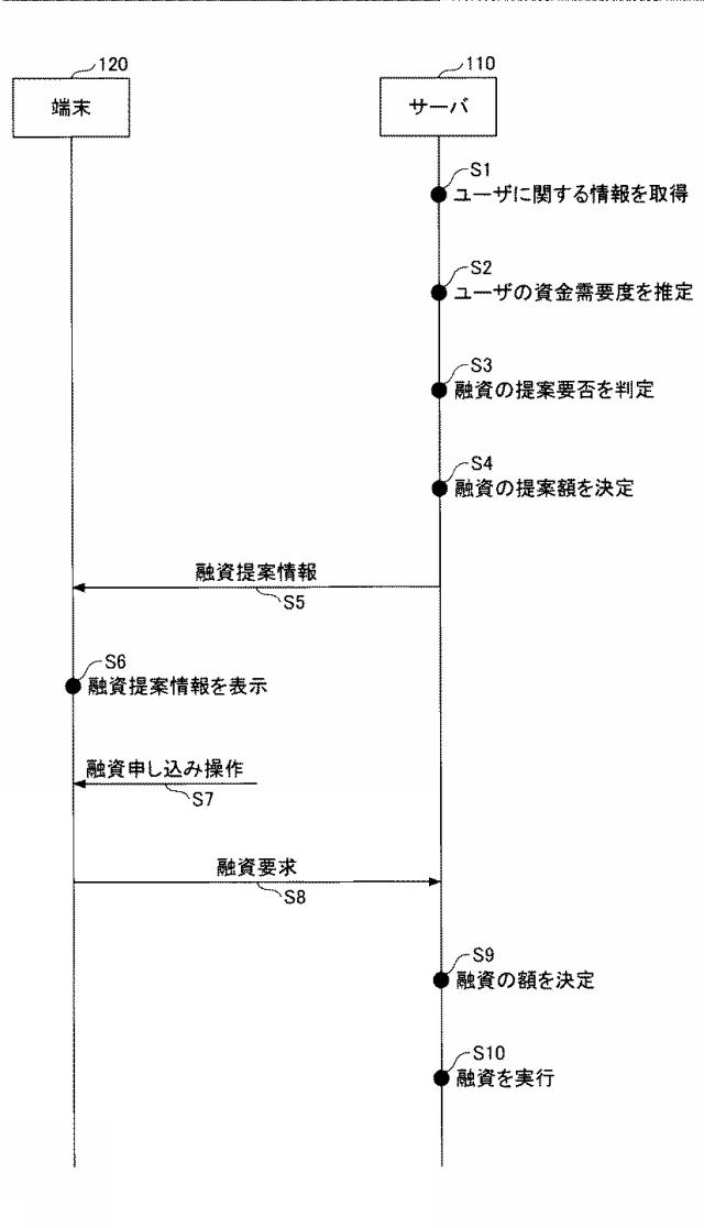 2021002170-情報処理方法、情報処理装置、及びプログラム 図000006