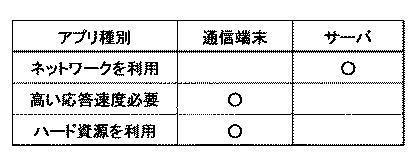 2021005395-通信端末、通信システム、制御方法及びプログラム 図000006