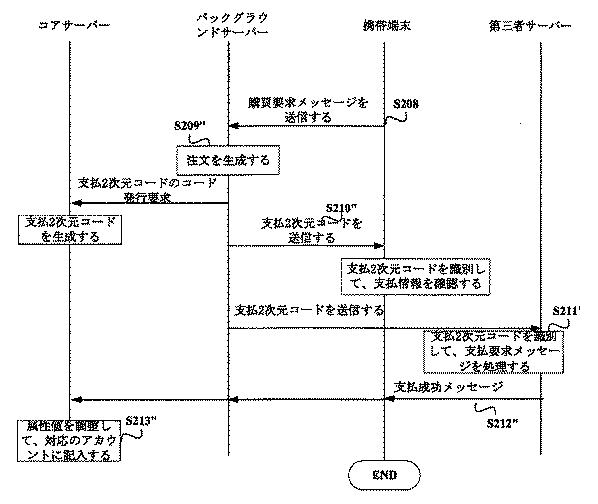 2021007030-統一されたコード発行に基づく情報処理方法並びにサーバー装置 図000006