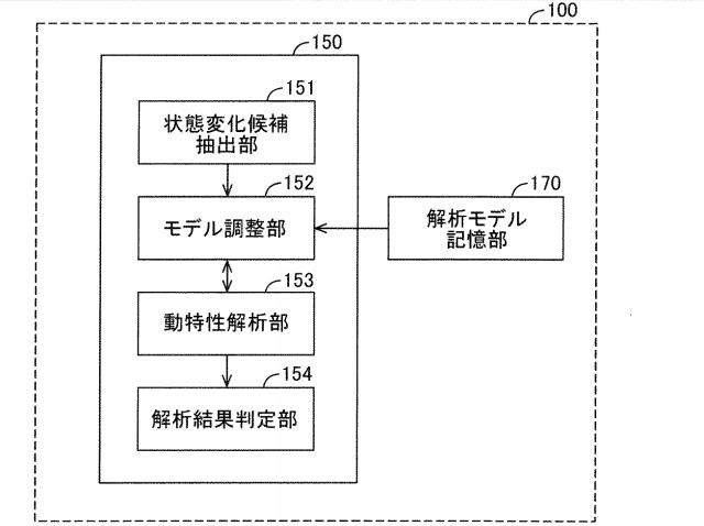 2021008009-工作機械システムの振動解析装置 図000006