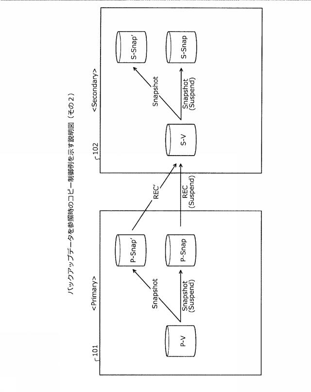 2021015377-ストレージ制御装置、ストレージ制御プログラムおよびストレージシステム 図000006