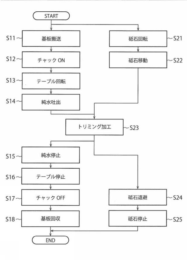 2021041481-研削装置、研削砥石、および研削方法 図000006