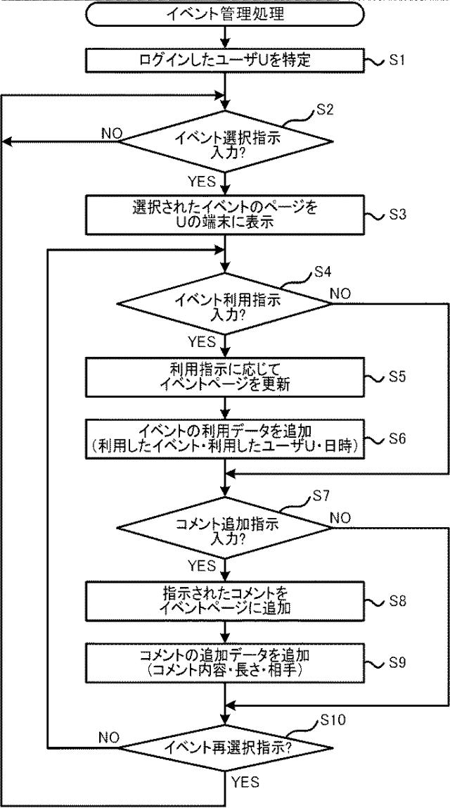 2021064189-イベント管理プログラムおよびイベント管理システム 図000006