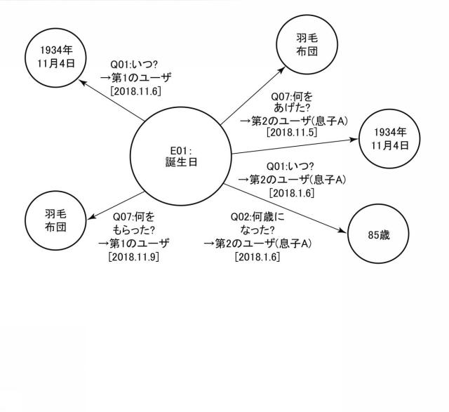 2021068204-テスト装置、テスト方法及びテストプログラム 図000006