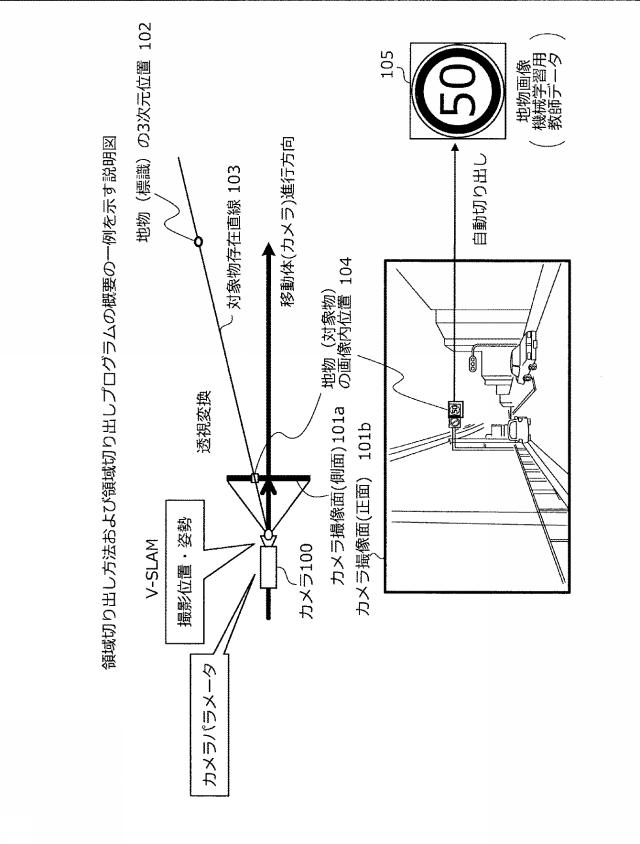 2021071885-領域切り出し方法および領域切り出しプログラム 図000006