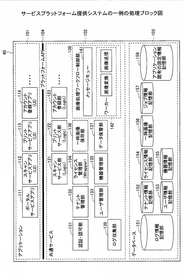 2021082350-情報処理システム、情報処理方法、サービス利用装置、及びプログラム 図000006