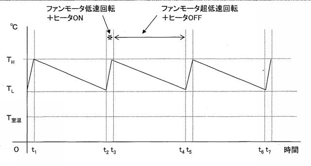 2021083947-手指殺菌乾燥器及びその低消費電力化方法 図000006
