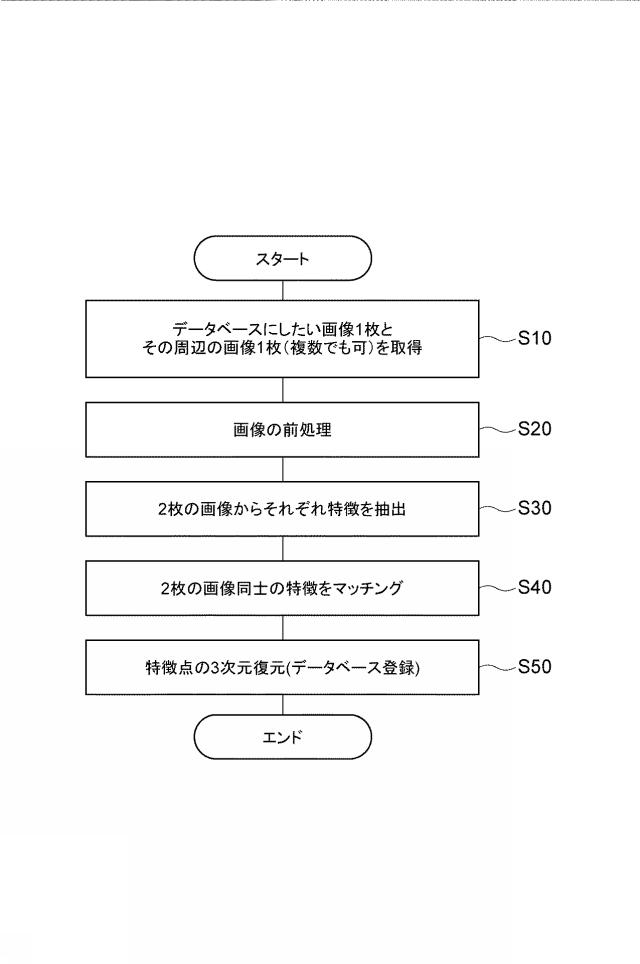 2021105832-自己位置推定装置、移動体、自己位置推定方法、及び自己位置推定プログラム 図000006