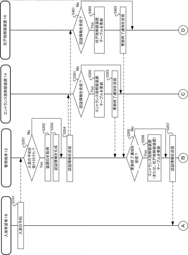 2021110117-入館・入室管理システムおよびこれに用いられる施解錠装置 図000006