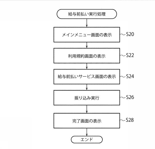 2021114162-給与前払いシステム及びその制御方法 図000006