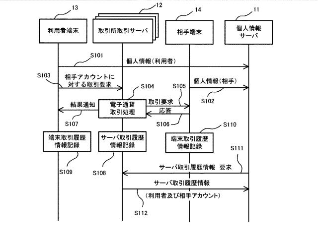 2021117950-電子通貨税申告支援システム 図000006