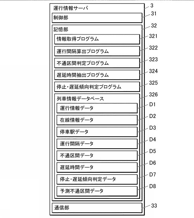 2021138275-経路検索支援プログラム、経路検索支援装置、経路検索支援方法及び端末装置 図000006