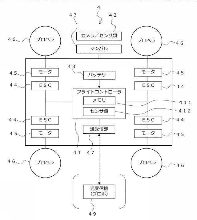 2021139875-飛行体の管理サーバ及び管理システム 図000006