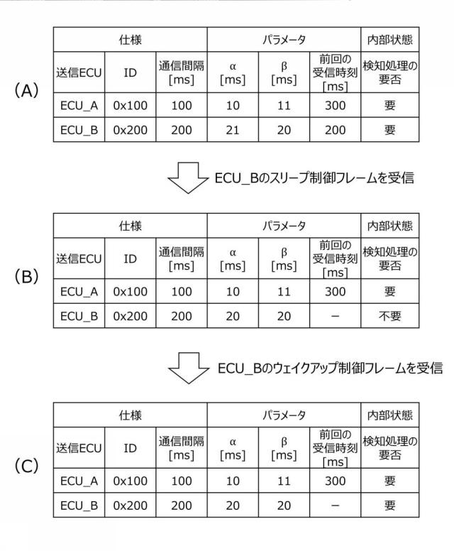 2021141507-異常検知装置 図000006