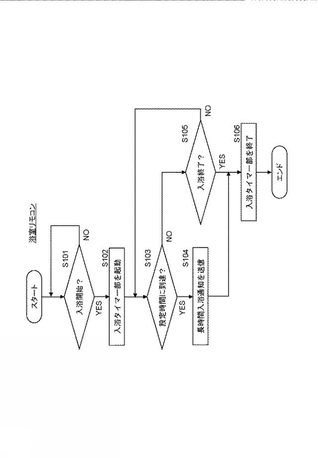 2021173432-ふろ機能装置およびふろシステム 図000006