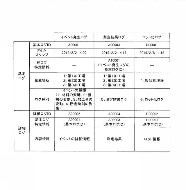 2021174227-生産情報管理方法、生産情報管理システム、及び、生産方法 図000006