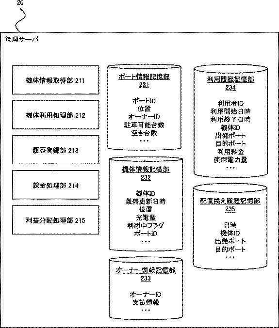 2021179662-運用支援システム 図000006