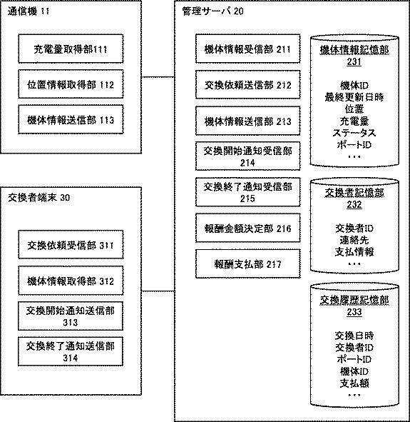 2021179663-運用支援システム 図000006