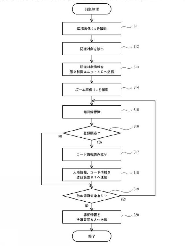 2021179890-画像認識装置、認証システム、画像認識方法及びプログラム 図000006