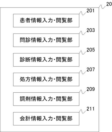 2021179961-遠隔診療及び服薬指導システム 図000006