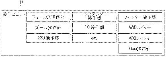 2021190828-操作装置および撮像装置 図000006