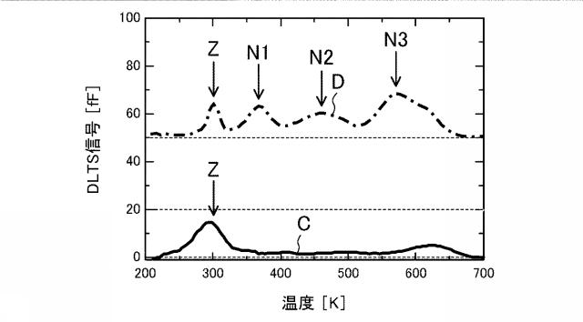 2021192397-ＳｉＣ半導体素子の製造方法及びＳｉＣ半導体素子 図000006