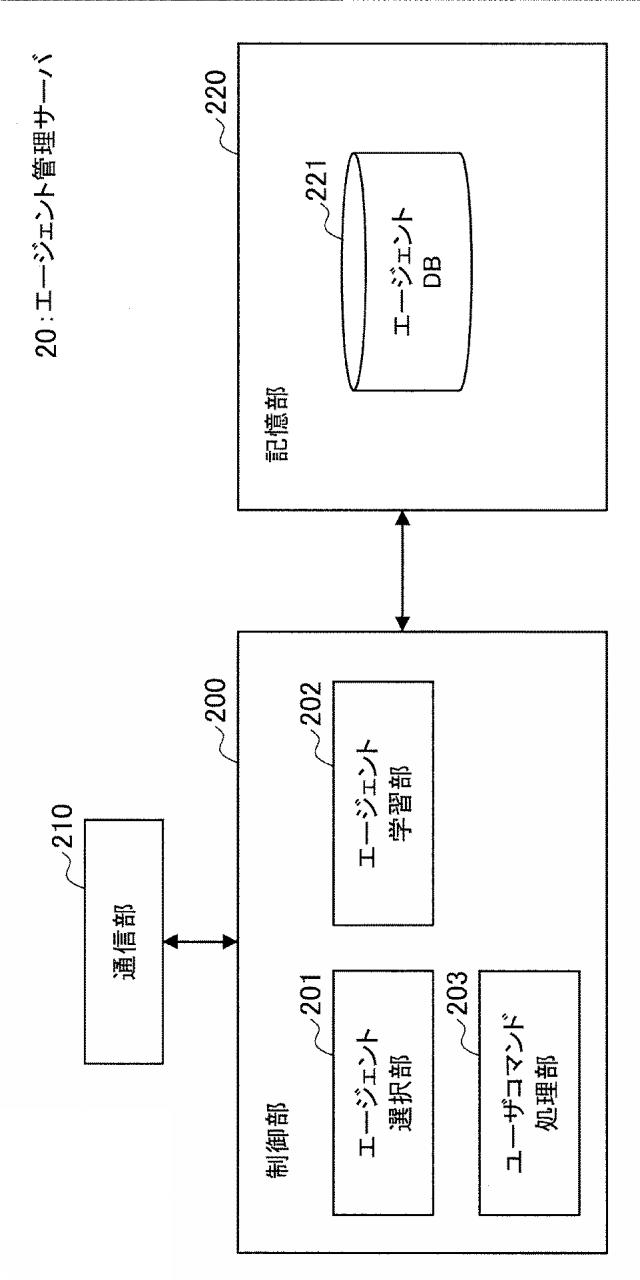 2021193469-情報処理システム、情報処理方法、および記録媒体 図000006