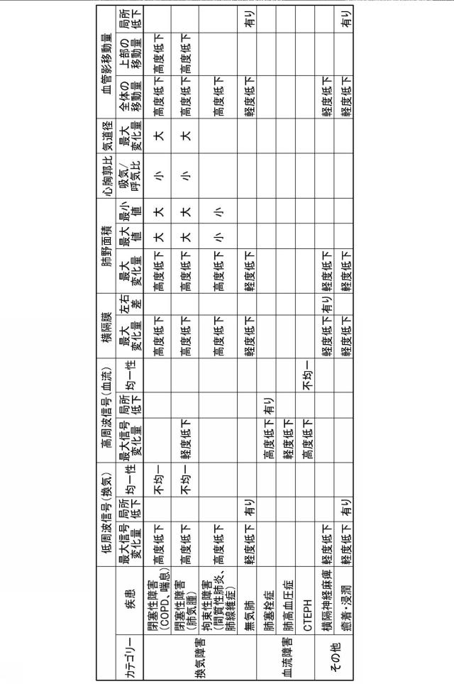 2021194112-診断支援装置、プログラム及び診断支援システム 図000006