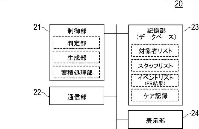 2021194467-情報処理装置、見守りシステム、および制御プログラム 図000006