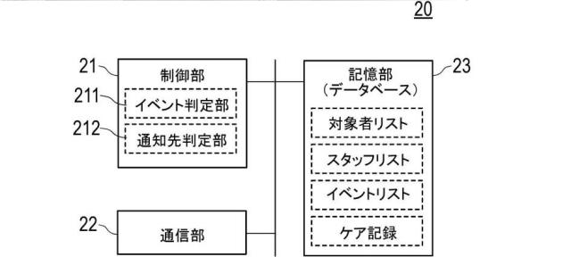 2021194468-情報処理装置、見守りシステム、および制御プログラム 図000006