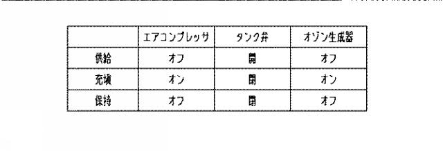 2021195924-オゾン供給装置 図000006