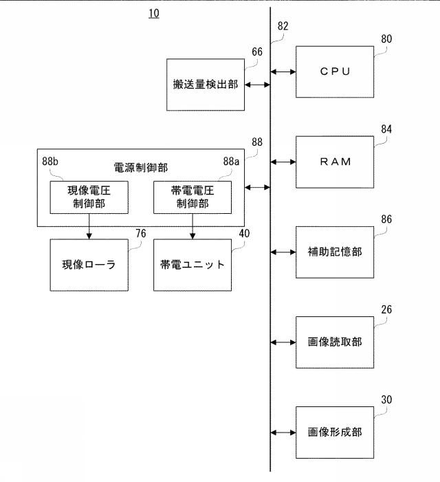 2021196406-画像形成装置、制御プログラムおよび制御方法 図000006