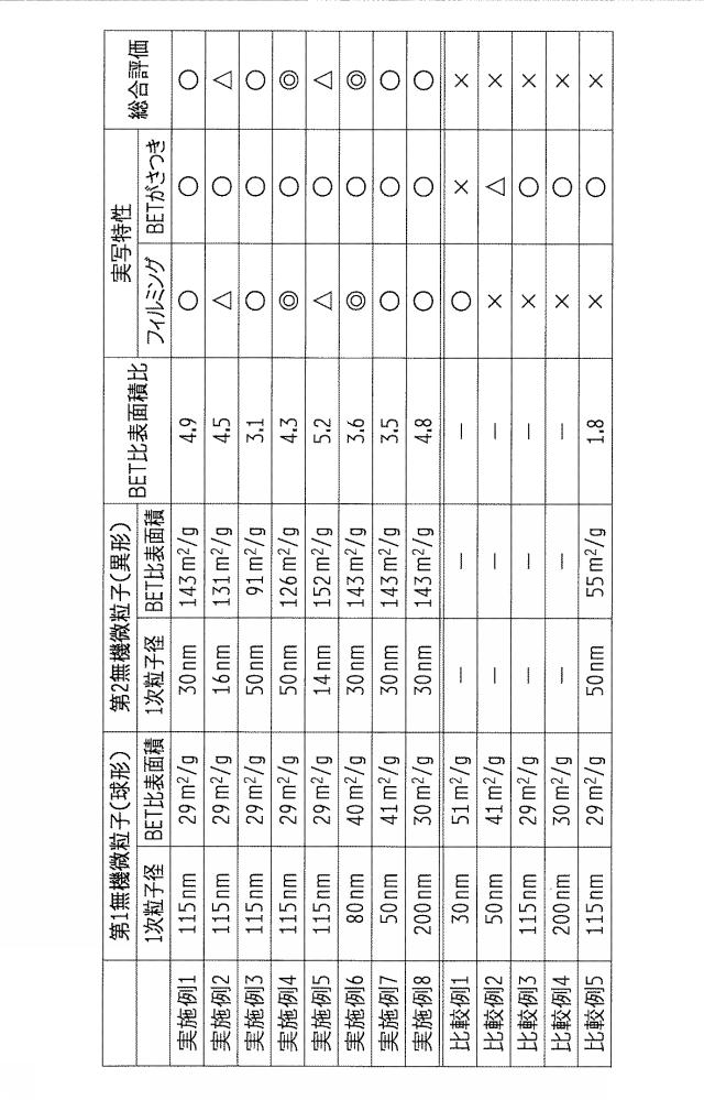 2021196412-トナー、二成分現像剤、画像形成装置、およびトナーの製造方法 図000006