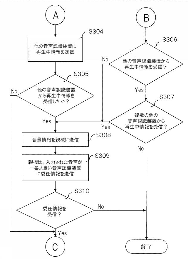 2021196550-音声認識装置、音声認識方法、プログラム、および記録媒体 図000006