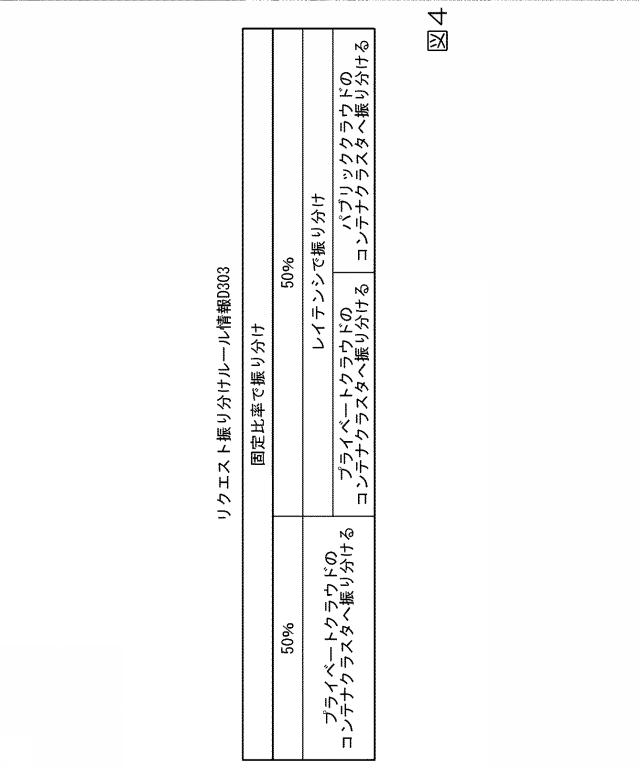 2021196808-コンテナ管理装置、コンテナ管理方法及びプログラム 図000006