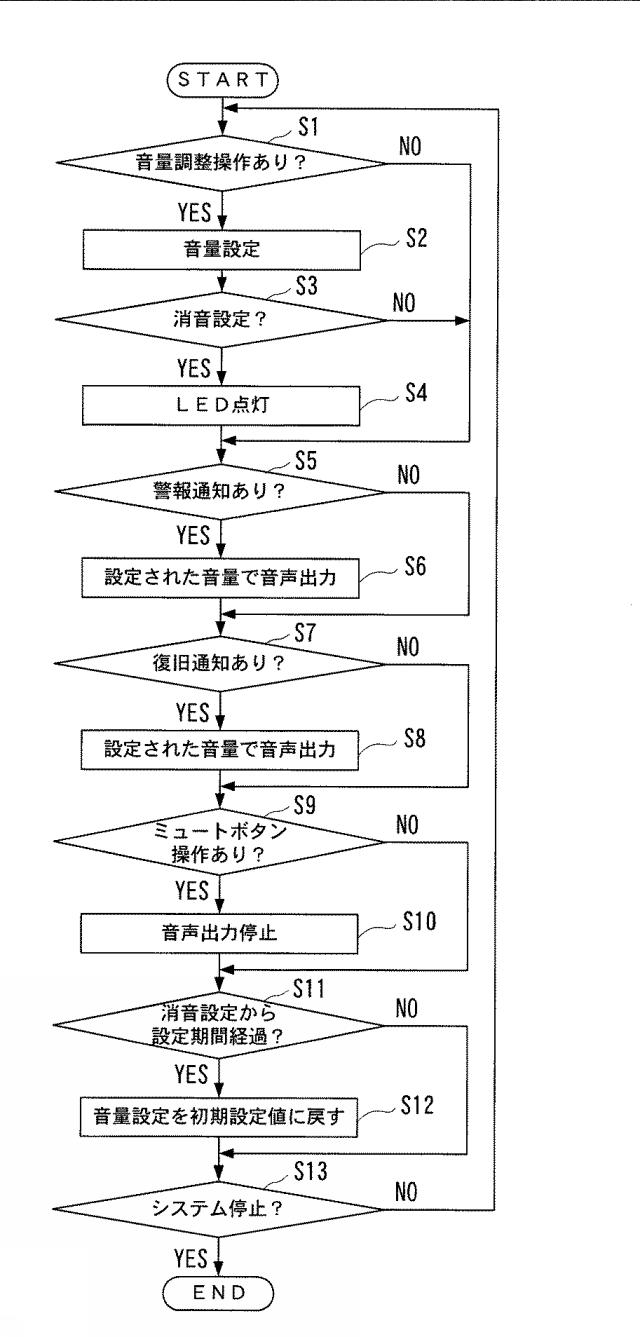 2015010794-ヒュームフード管理システムおよび管理方法 図000007