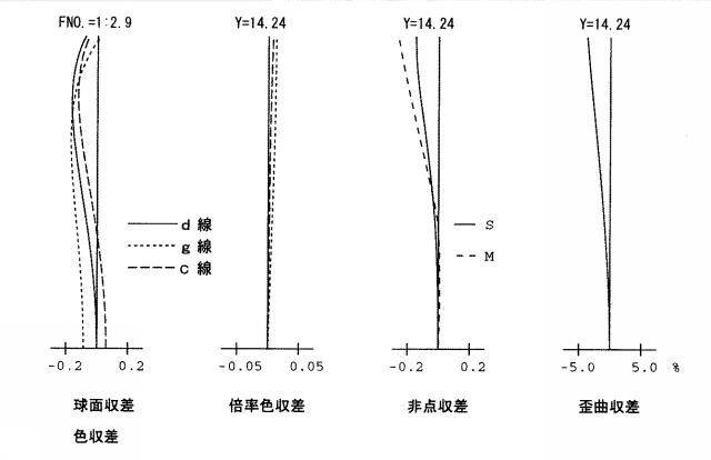 2015011156-ズームレンズ系 図000007