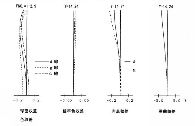 2015011156-ズームレンズ系 図000007