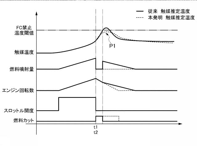 2015017581-内燃機関の触媒温度推定装置 図000007