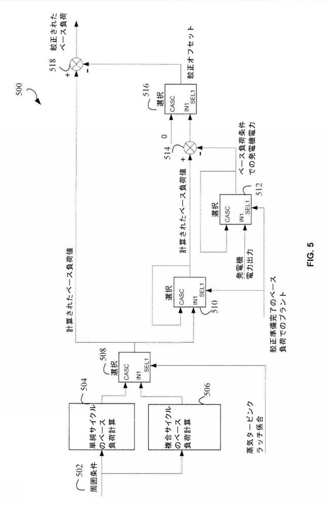 2015038345-蒸気タービンクラッチ付き複合サイクル発電プラント用ベース負荷推定 図000007